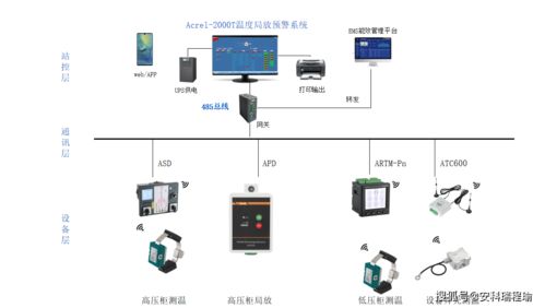 揪心開(kāi)關(guān)柜局放難發(fā)現(xiàn)？局放監(jiān)測(cè)裝置實(shí)時(shí)反饋助力故障早揪早解決