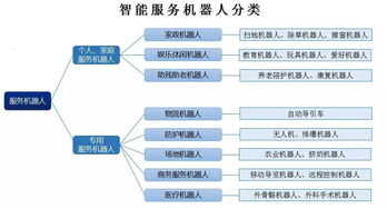獨角獸專題報告六 機器人產業大勢所趨，產業發展將迎新熱潮——聚焦系統集成環節