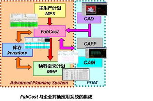 南京東岱軟件 信息化視角下的材料成本計(jì)劃與余料管理軟件開(kāi)發(fā)