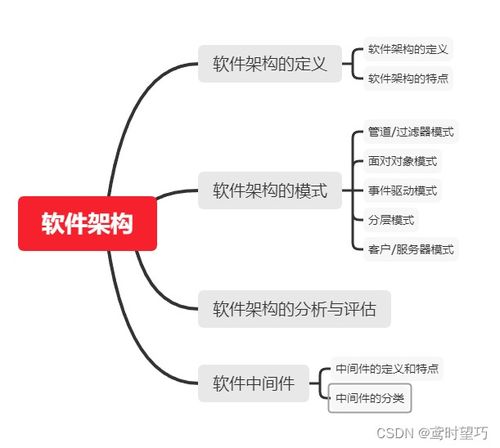 軟件架構在系統集成項目管理中的核心地位