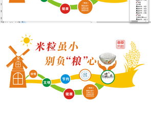 通用大型食堂餐廳文化墻設(shè)計 理念、實踐與資源獲取